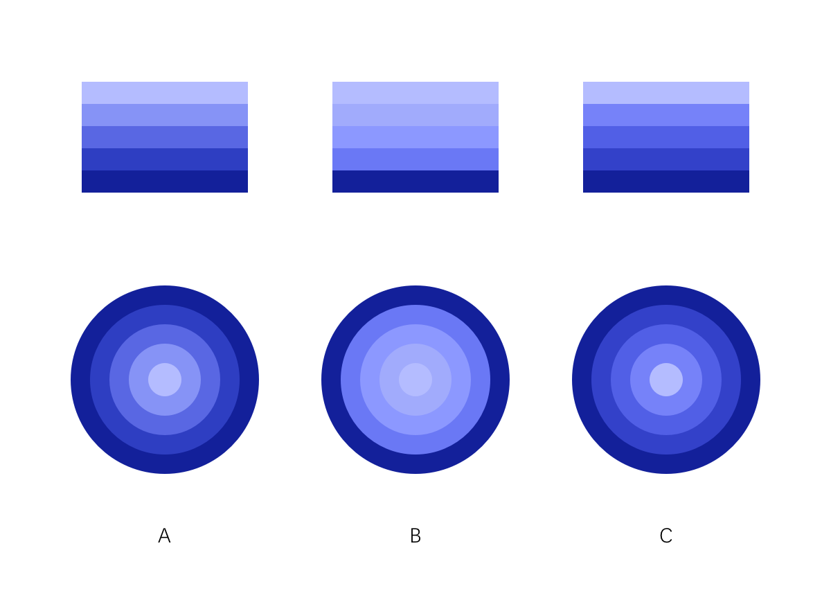 comparison of two variation representation methods